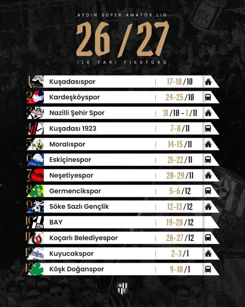 Aydınspor, 2026-2027 sezonu öncesinde kadro yapılanmasını sürdürürken, geçen sezon Süper Amatör Lig şampiyonluğunda göre