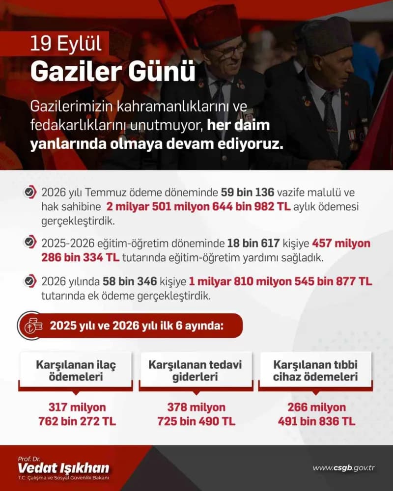 Çalışma ve Sosyal Güvenlik Bakanı Vedat Işıkhan, Gaziler Günü mesajı verirken