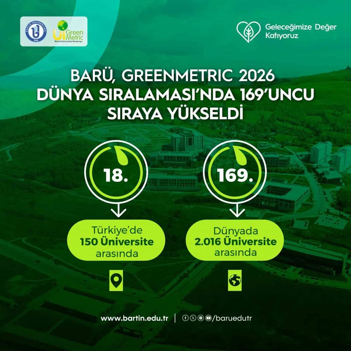 Bartın Üniversitesi (BARÜ) Sürdürülebilirlik ve yeşil kampüs uygulamalarının uluslararası ölçekte değerlendirildiği UI G