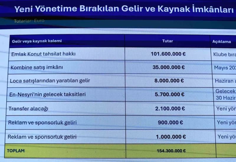 Yönetim kurulu faaliyet raporu için önceki dönem Genel sekreteri Orhan Demirel sunum yaparak detaylı anlattı.