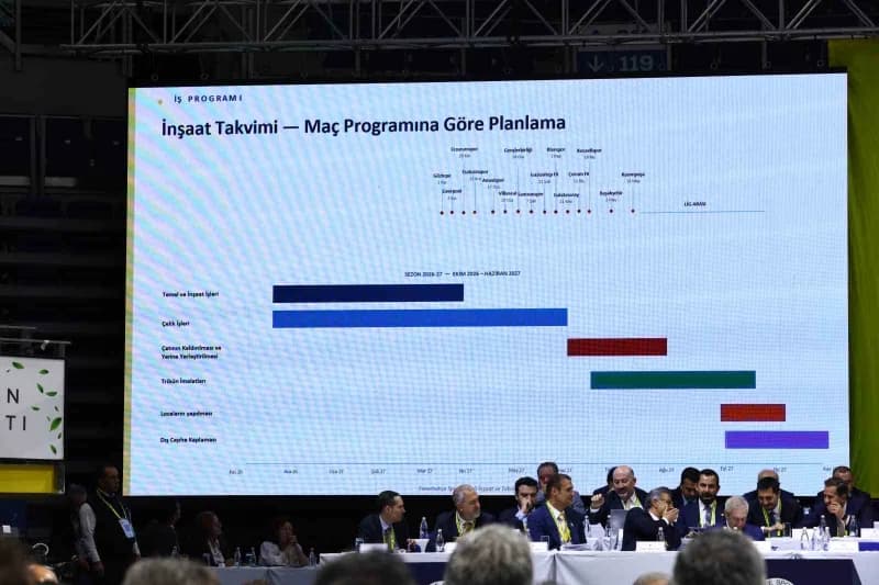 Gündemde yer alan 13. Maddedeki 'Fenerbahçe Şükrü Saracoğlu Spor Kompleksinde seyirci kapasitesinin artırımına dair Proj
