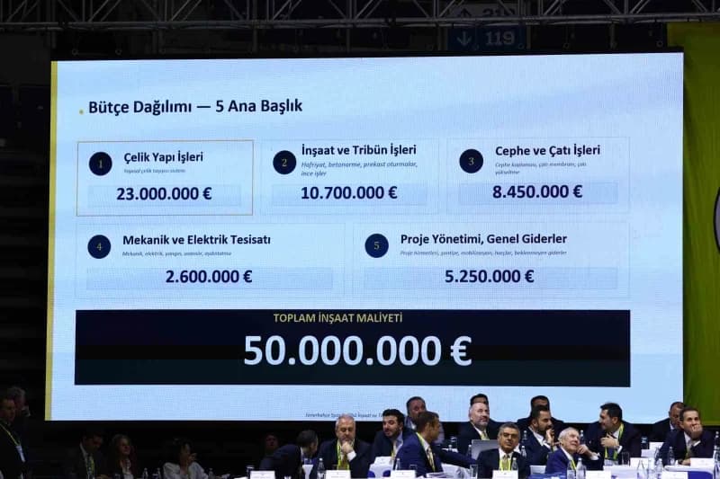 Gündemde yer alan 13. Maddedeki 'Fenerbahçe Şükrü Saracoğlu Spor Kompleksinde seyirci kapasitesinin artırımına dair Proj