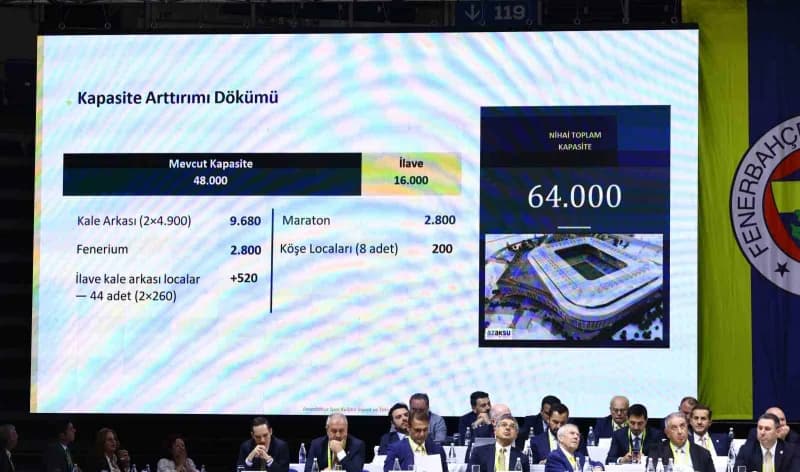 Gündemde yer alan 13. Maddedeki 'Fenerbahçe Şükrü Saracoğlu Spor Kompleksinde seyirci kapasitesinin artırımına dair Proj
