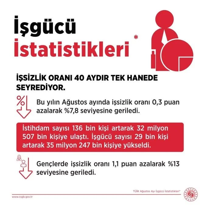 Çalışma ve Sosyal Güvenlik Bakanı Vedat Işıkhan basın açıklaması yaparken