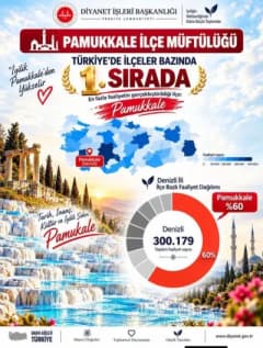 Pamukkale İlçe Müftülüğü binası ve Müftü Muhammet Çörekçi