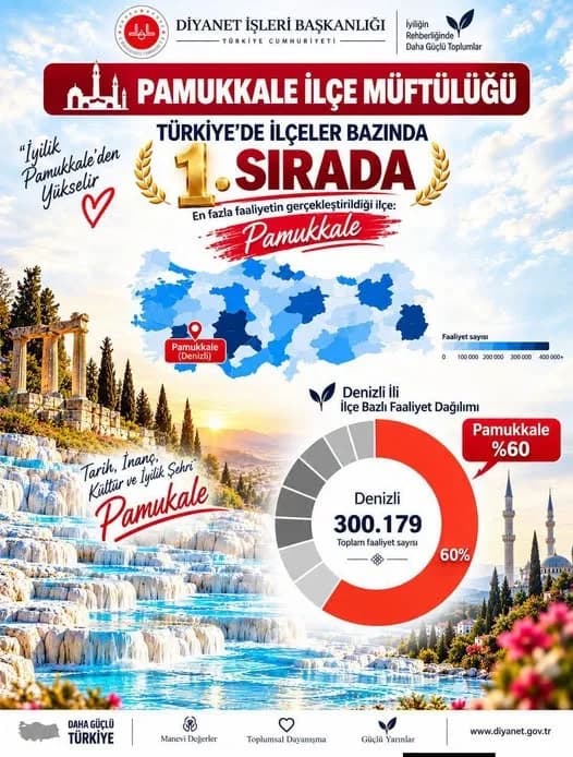 Pamukkale İlçe Müftülüğü binası ve Müftü Muhammet Çörekçi
