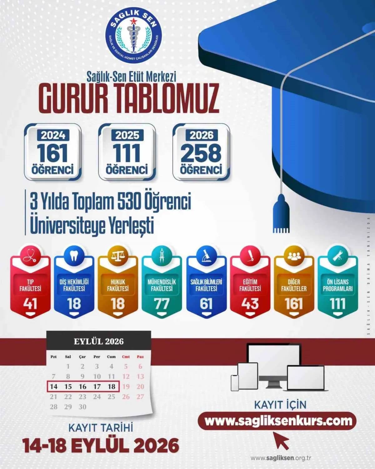 Sağlık-sen Şırnak Şubesi tarafından üyelerinin çocuklarına ücretsiz sunulan YKS ve LGS hazırlık kurslarında yeni dönem b