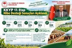 Samsun’da kırsal kalkınma yatırımları kapsamında hibe desteği alan projelerle ilgili toplantı veya tarım alanı