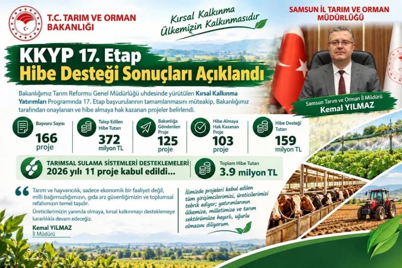 Samsun’da kırsal kalkınma yatırımları kapsamında hibe desteği alan projelerle ilgili toplantı veya tarım alanı