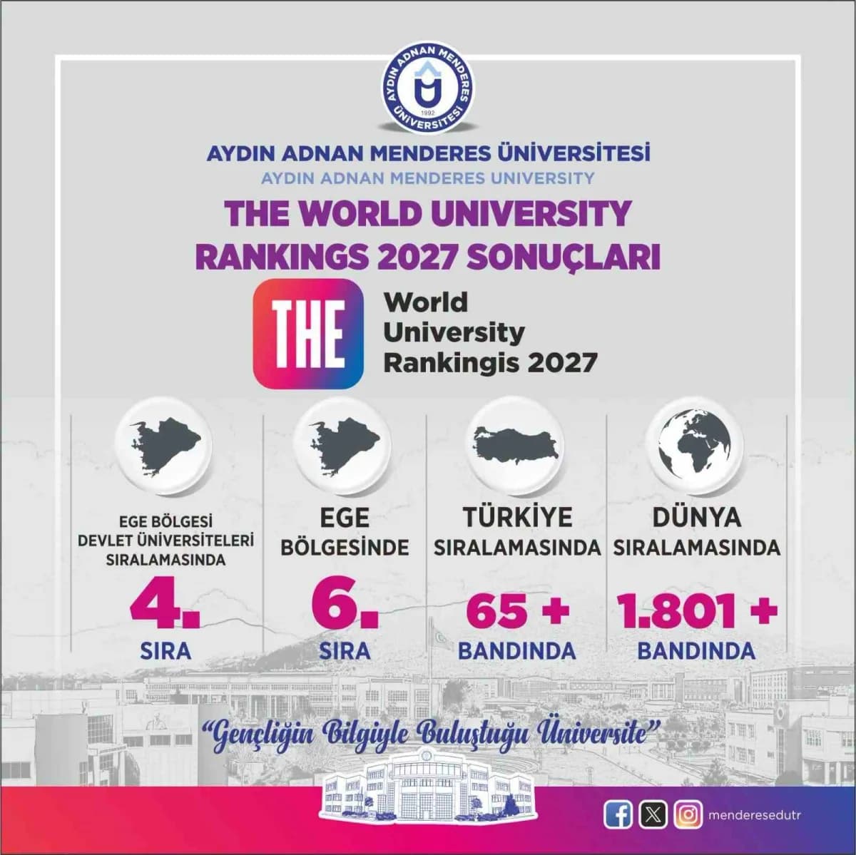 Aydın Adnan Menderes Üniversitesi (ADÜ), Times Higher Education tarafından açıklanan 2027 Dünya Üniversite Sıralaması’nd