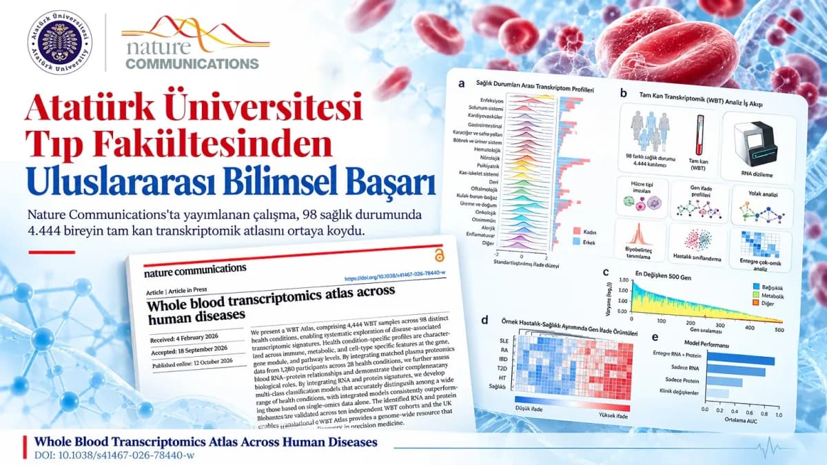 Atatürk Üniversitesi Tıp Fakültesi binası ve bilim insanları laboratuvarda çalışma yapıyor
