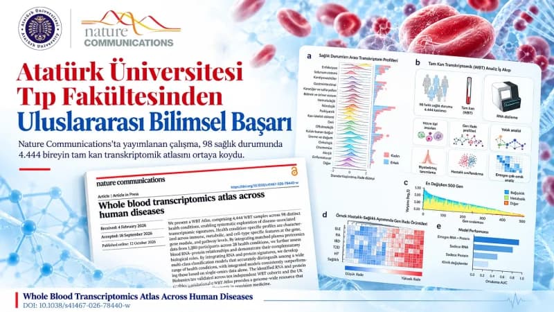 Atatürk Üniversitesi Tıp Fakültesi binası ve bilim insanları laboratuvarda çalışma yapıyor