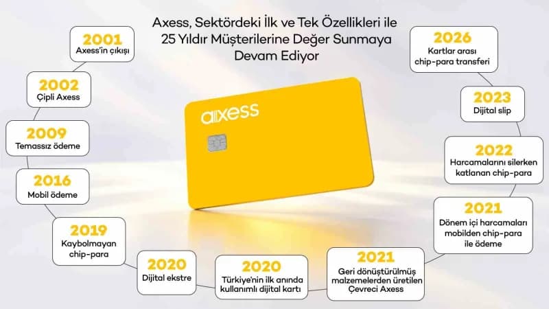 Axess 25. yıl kutlaması kapsamında düzenlenen özel konser etkinliği