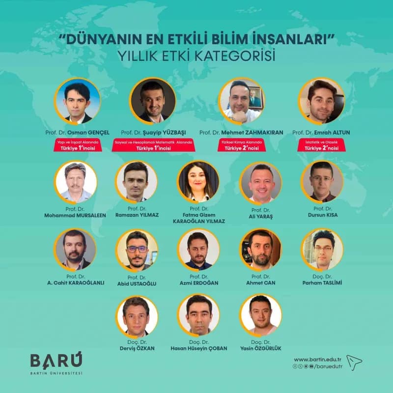 Bartın Üniversitesinden (BARÜ) 18 akademisyen, "Dünyanın En Etkili Bilim İnsanları Listesi"nde yer alırken 3 Bilim insan