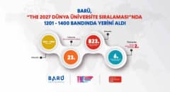 Bartın Üniversitesi kampüsünden genel görünüm ve öğrenciler