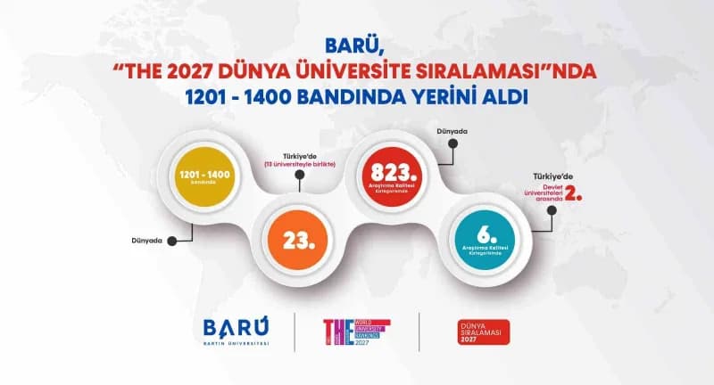 Bartın Üniversitesi kampüsünden genel görünüm ve öğrenciler