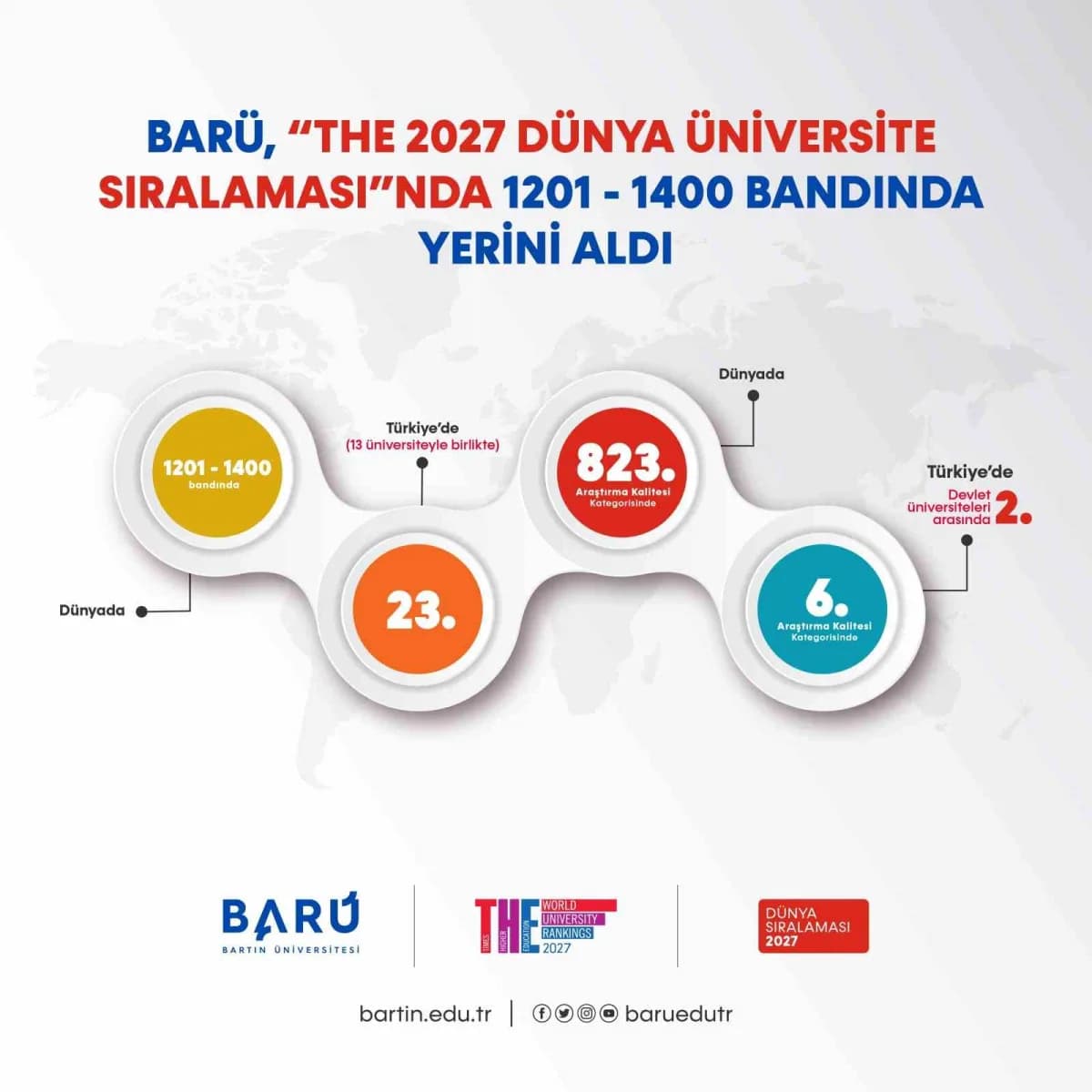 BARÜ, "THE 2027 Dünya Üniversite Sıralaması"nda 1201-1400 bandında yerini aldı