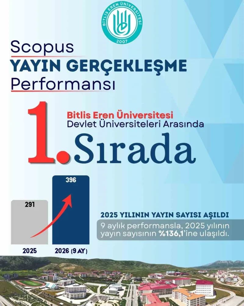 Bitlis Eren Üniversitesi kampüsünde akademik faaliyetler ve bilimsel yayın başarısı