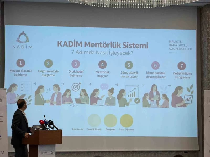 Doğu Karadeniz’de kadın kooperatiflerinin gelişimi için düzenlenen KADİM programı toplantısından bir
