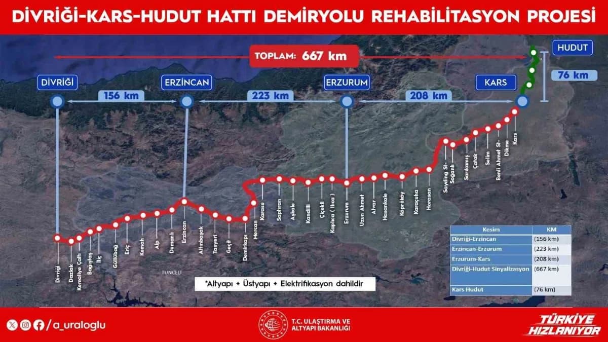 Divriği-Kars-Gürcistan Sınırı Demir Yolu Hattı