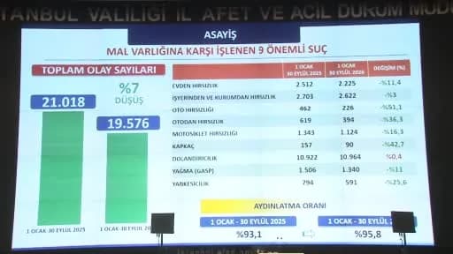 İstanbul Valisi Davut Gül basın toplantısında emniyet verilerini açıklıyor