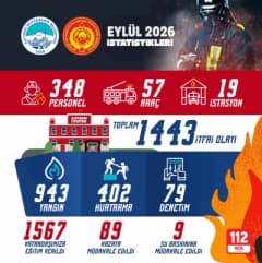 Kayseri Büyükşehir Belediyesi İtfaiye ekipleri yangın ve kurtarma operasyonu sırasında görev başında