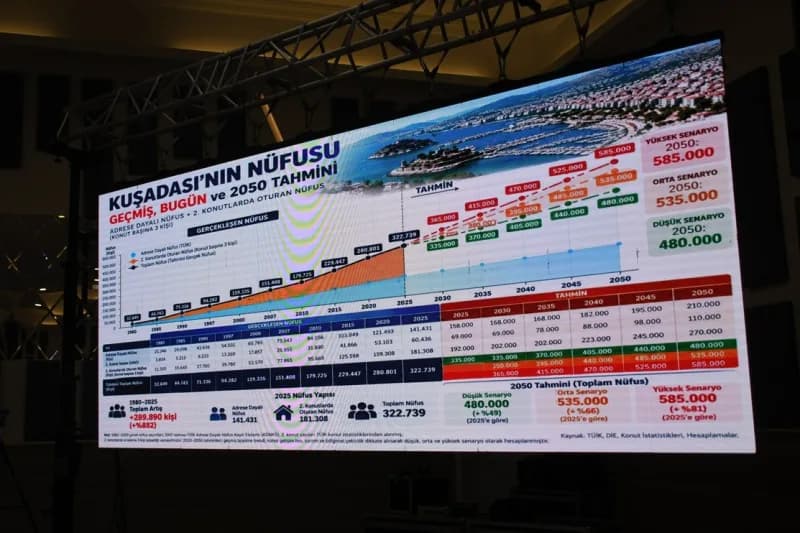 Kuşadası Belediyesi Meclis Üyesi ve Ziraat Mühendisi Hasan Göçmen, Nüfus Artışının kentin İmar yapısı ve Tarım Alanları