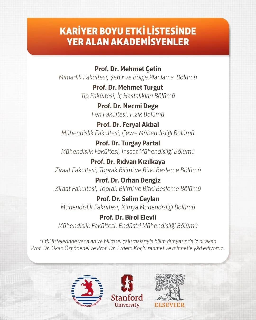 “Dünyanın En Etkili Bilim İnsanları Listesi”nde Ondokuz Mayıs Üniversitesinden (OMÜ) 18 Bilim insanı yer aldı.