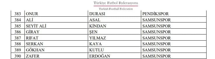Samsunspor Başkanı Yüksel Yıldırım, bahis soruşturması kapsamında adı geçen kişilerin kulübün idari ve resmî, doğrudan h