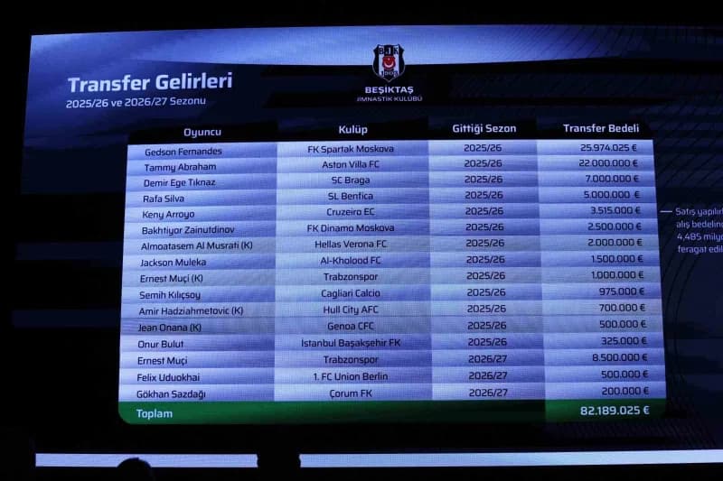 Beşiktaş Kulübü'nün 2026 Yılı Olağan İdari ve Mali Genel Kurul Toplantısı, Haliç Kongre Merkezi'nde düzenleniyor. Siyah-
