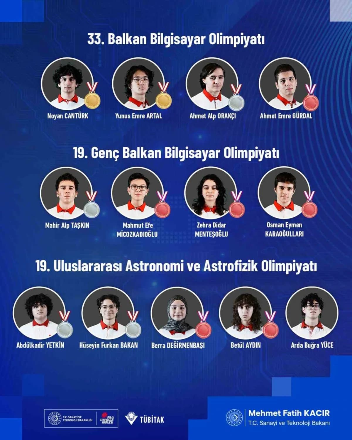 Sanayi ve Teknoloji Bakanı Mehmet Fatih Kacır, uluslararası bilim olimpiyatlarında Türkiye'nin 2026 yılında tarihinin en