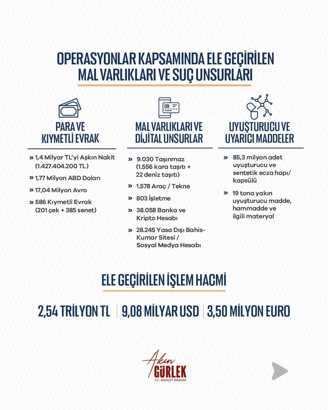 Adalet Bakanı Akın Gürlek operasyonlarla ilgili açıklama yapıyor