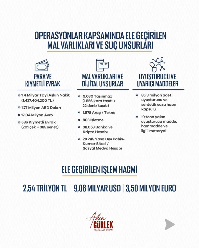 Adalet Bakanı Akın Gürlek operasyonlarla ilgili açıklama yapıyor