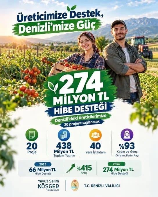 Denizli’de tarım projelerine verilen hibe desteği ile kırsal kalkınma yatırımları artıyor