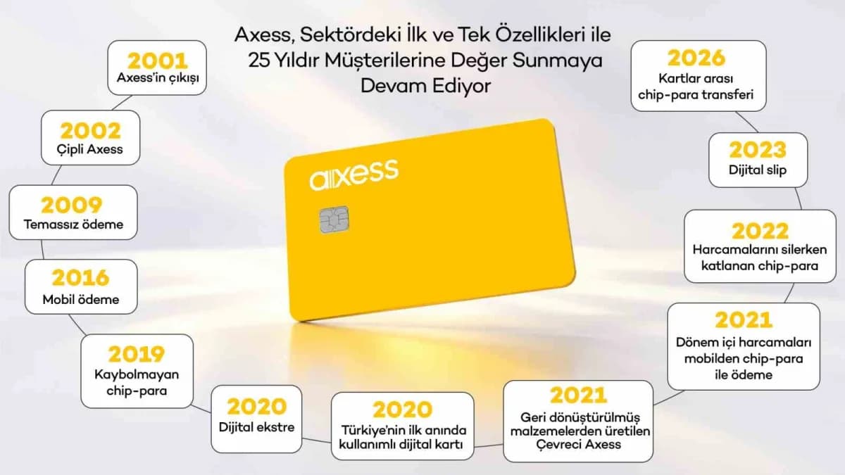 Axess 25. yıl kutlaması kapsamında düzenlenen özel konser etkinliği