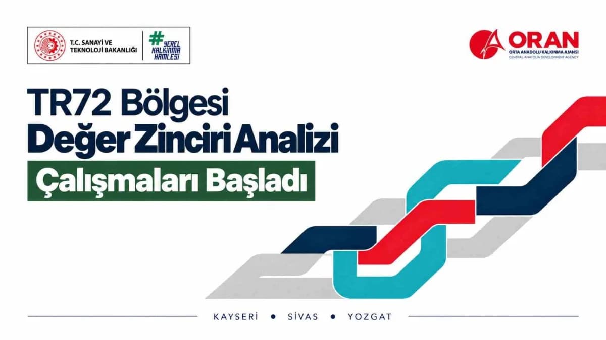 ORAN, dört öncelikli alanda değer zinciri analizi çalışmalarını başlattı