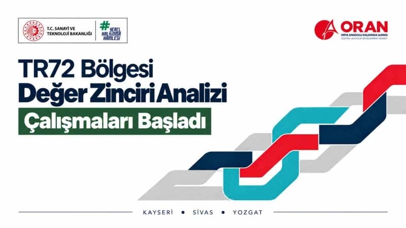 ORAN, dört öncelikli alanda değer zinciri analizi çalışmalarını başlattı