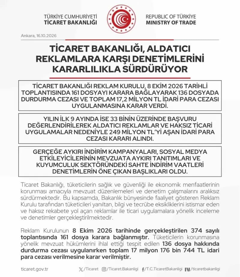 Reklam Kurulu aldatıcı reklamlar için 9 ayda 249 milyon lirayı aşkın ceza kesti