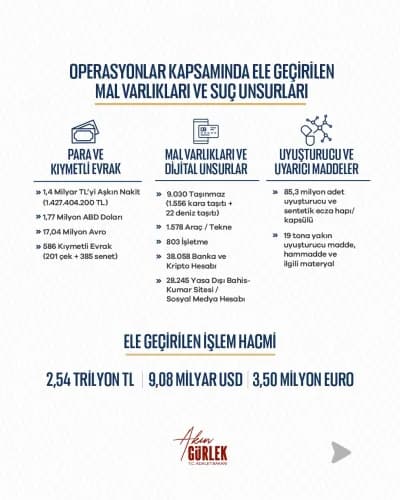 Adalet Bakanı Akın Gürlek operasyonlarla ilgili açıklama yapıyor